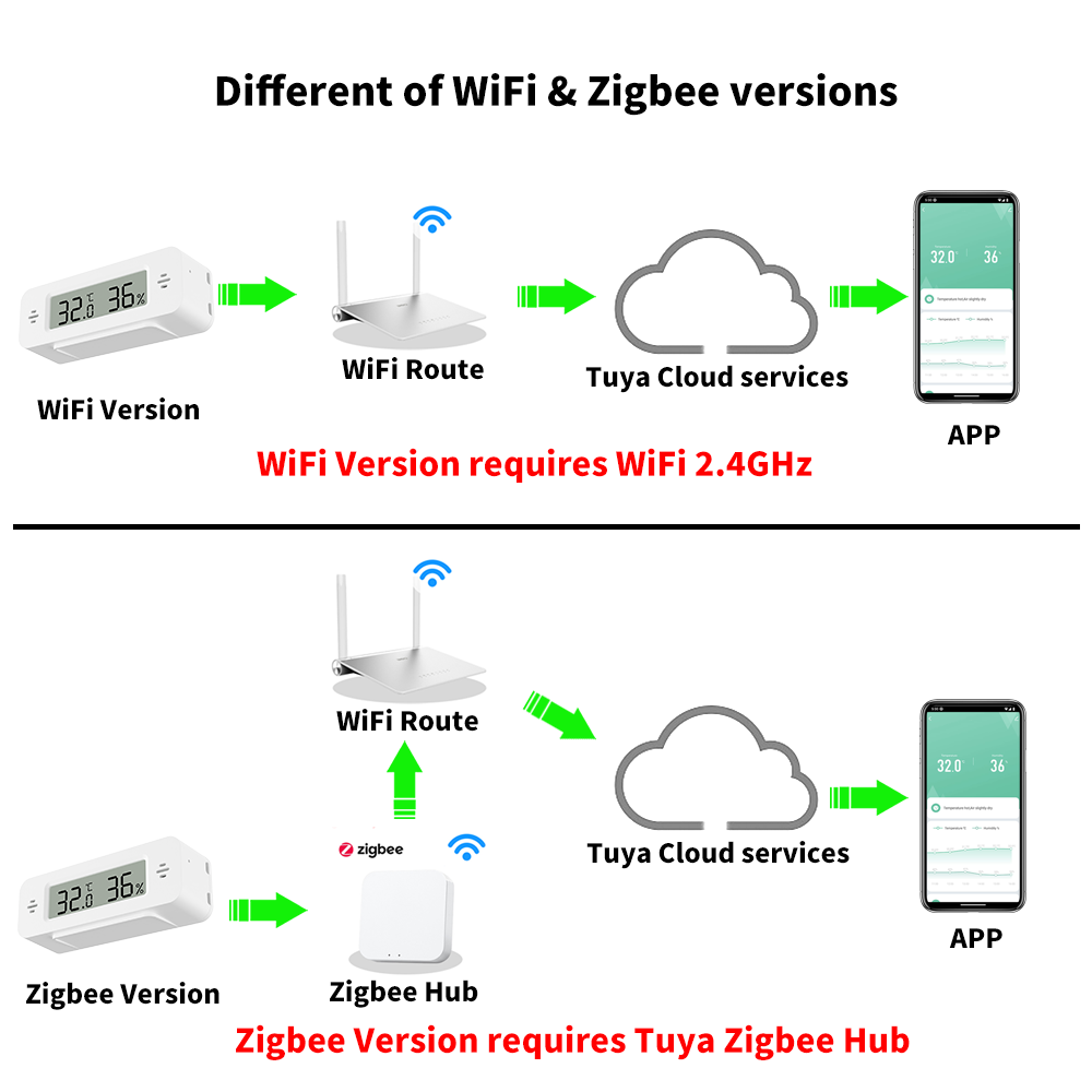 Tuya WiFi/Zigbee Temperature H - Home Automation Ideas review and price
