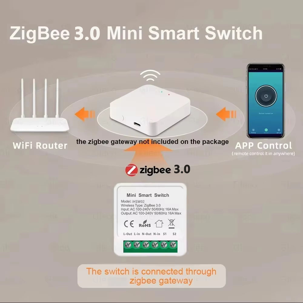 For Tuya Mini Smart WiFi Switc - Home Automation Diy review and price