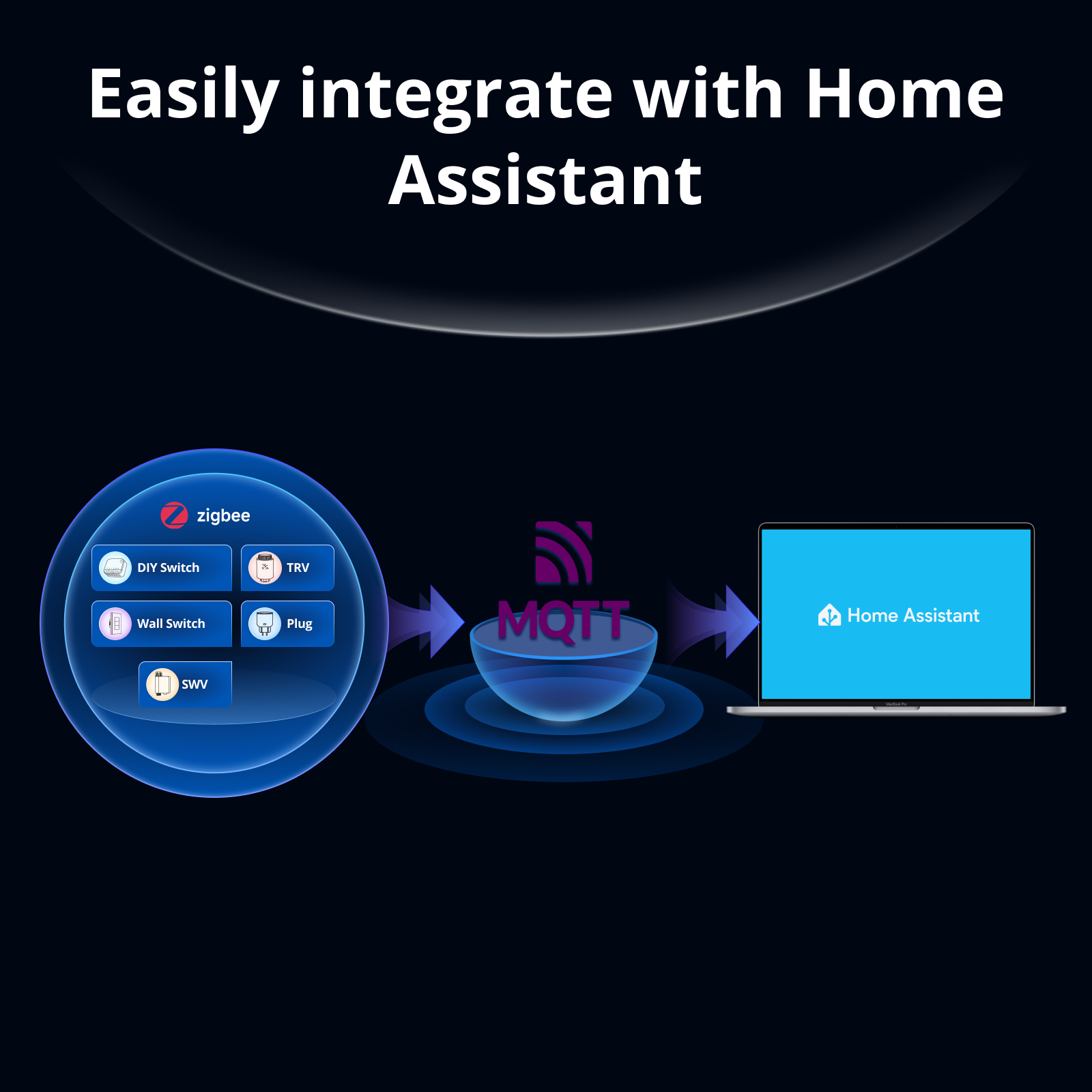 SONOFF Bridge-M Matter Bridge  - Home Automation Tutorial review and price
