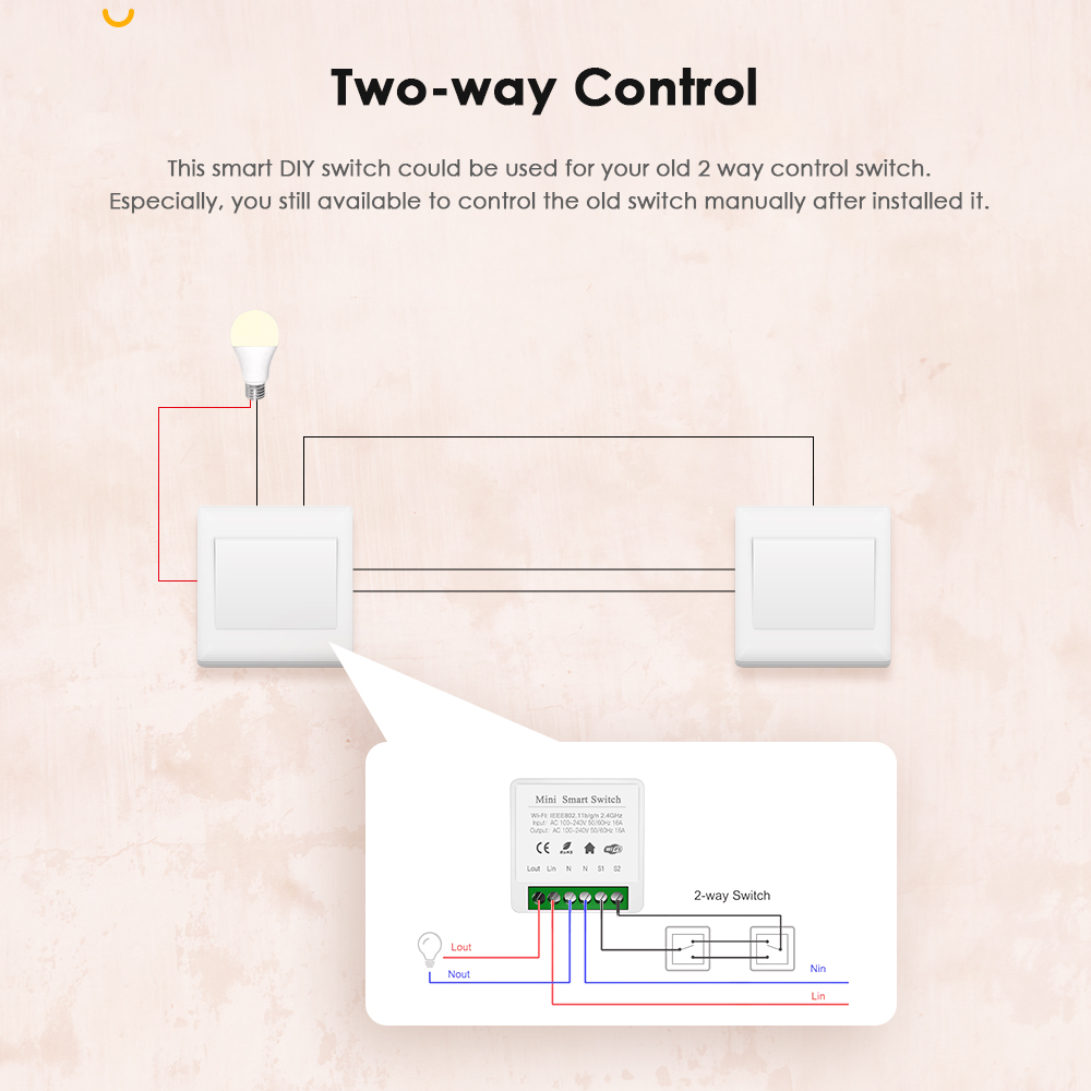 IHSENO Tuya Zigbee 3.0 DIY Min - Smart Home Automation Diy review and price